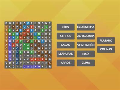 Encuentra las siguientes palabras relacionadas con los relieves de la costa de Ecuador en la sopa de letras. Las palabra