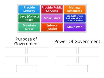 Purpose and Powers of Government 