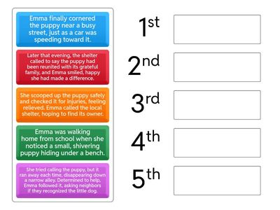 Put the events from the plot in the correct order.