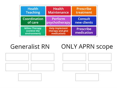 MH: Roles and Scope of Practice: Generalist vs APRN