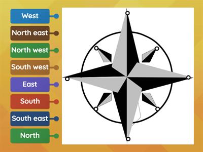 TLC: Can I label points on a compass?