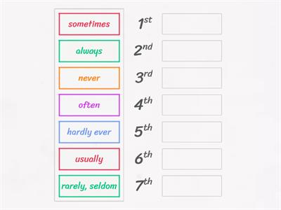 Adverbs of Frequency