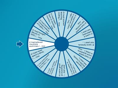 What if...? (mixed conditionals practice)