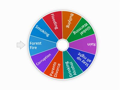 Cause Wheel (Choose a cause so you can think the effects)!