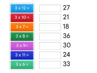 Multiplying by 3's Practice