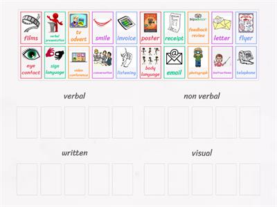 types of communication 