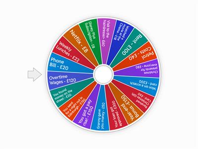 S2 Accounting: Budgeting