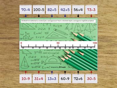 Műveletek eredménye a számegyenesen. 2.osztály. 100-as kör.