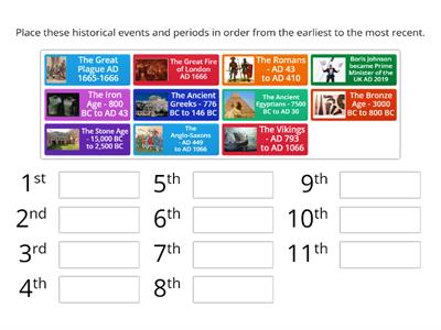  World History timeline