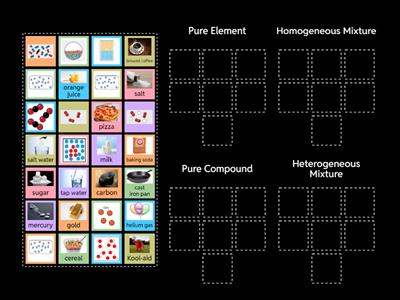 Pure Substance or Mixture