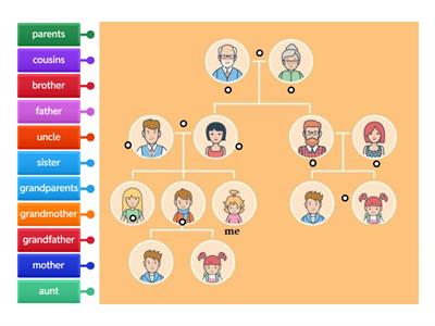 Opener - Extended family tree 
