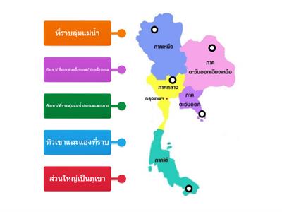 ทิวเขาในประเทศไทย