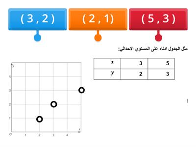  مراجعة نهاية  الفصل الثاني 5