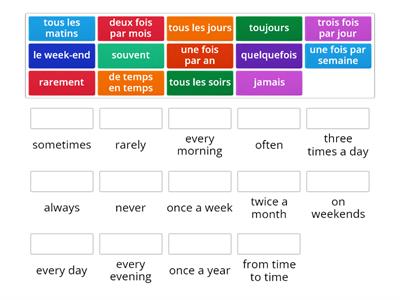 Fre 2 Unité 2A - Adverbes de Fréquence