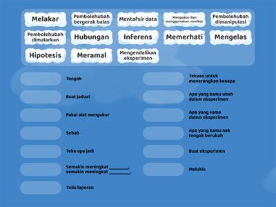 SN S4,S5,S6 : Kemahiran Saintifik