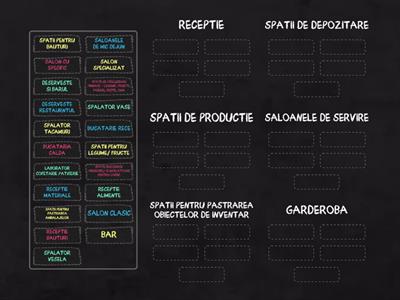 COMPARTIMENTELE UNITATII DE ALIMENTATIE 