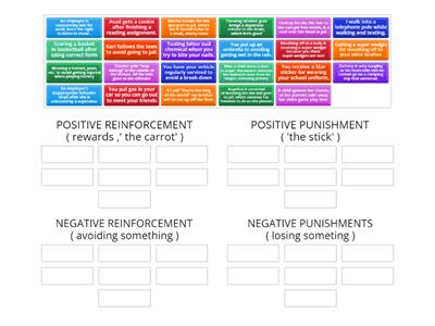 PSYCHOLOGY REINFORCEMENTS & PUNISHMENTS