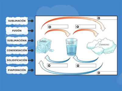 ESTADOS DEL AGUA