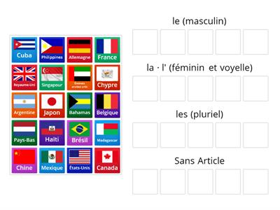 L'article défini pour nommer des pays