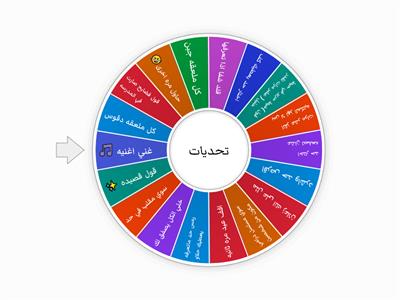 تحديات سرطان الثدي