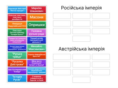 Українські землі в 1 половині 19 століття
