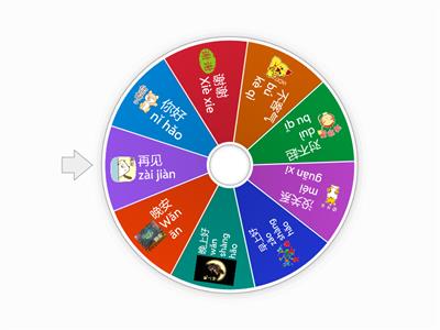 Nine basic Chinese greetings