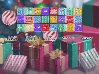 Obligation, prohibition and permission