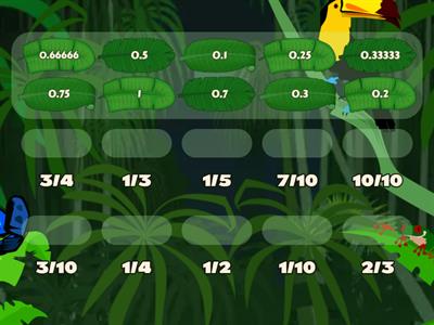 Equivalent fractions and decimals