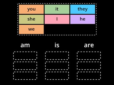 A0 A1 - TO BE - present affermative / positive