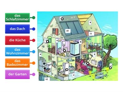 Haus, Wohnung (A1)