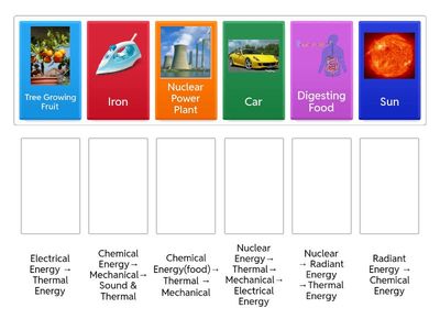 Energy Transformations 