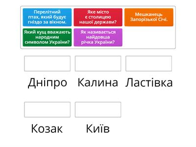 Що я знаю про Україну?