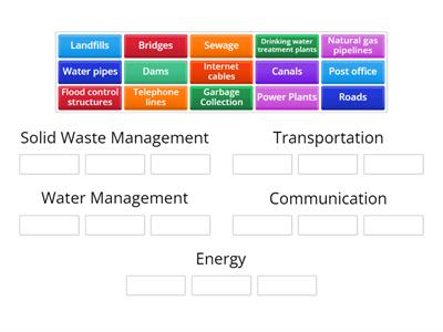 AP HUG: 6.7 Infrastructure