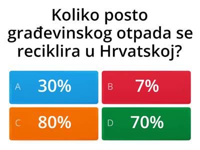 Tehnički 6. razred, 3.5 Recikliranje i energetska unčinkovitost u građevinarstvu