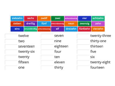 S1 German Numbers 1-31