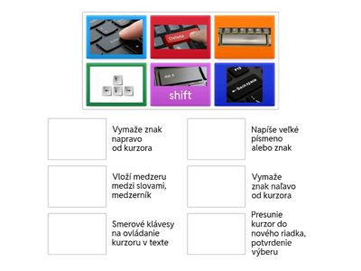 Klávesy a ich funkcia 