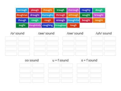 EC I2 M2 9B -ough pronunciation groups