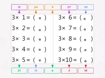 3的乘法-標籤圖表