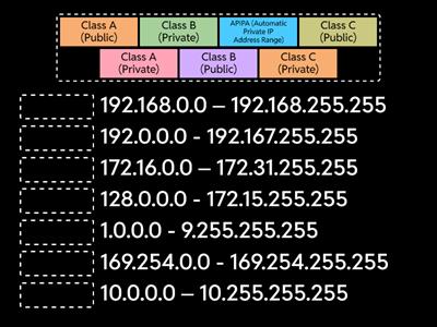 (A+, N+) Private vs. Public IP Addresses ~ Get Tutoring @ LandTechJobs.com