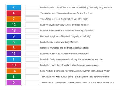 Macbeth PLOT SORT