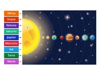 Sistema Solar