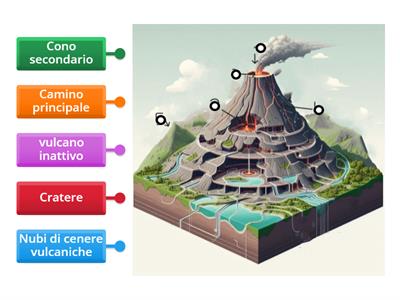 Componenti vulcano