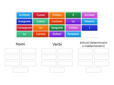 Analisi grammaticale classe terza primaria