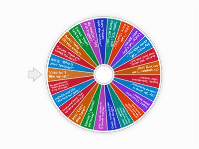 REPORTED SPEECH  WHEEL