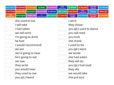 Higher French - Match-up all tenses