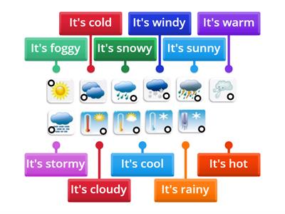 What's the weather like?