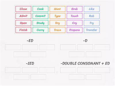 Regular verbs and its categories