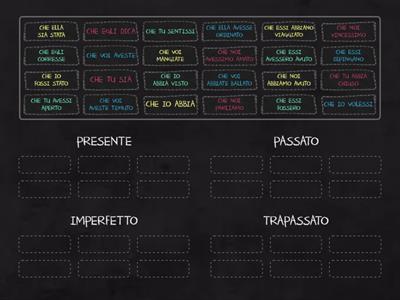 Modo Congiuntivo - Tempi Verbali