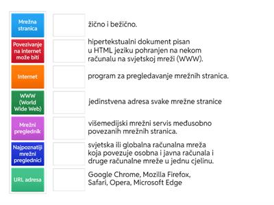 Internet - 5. razred 