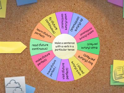 Future continuous/Future perfect/Future perfect continuous